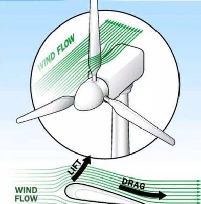 &ldquo;碳達(dá)峰&rdquo;、&ldquo;碳中和&rdquo;需要?jiǎng)恿υ粗厮苣茉粗刃?></a></div>
<div   id=
